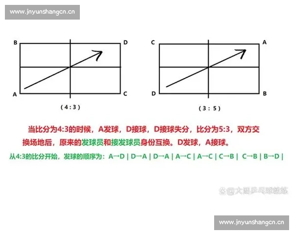 全面解析乒乓球双打比赛关键规则与战术要点指南实战应用详解攻略